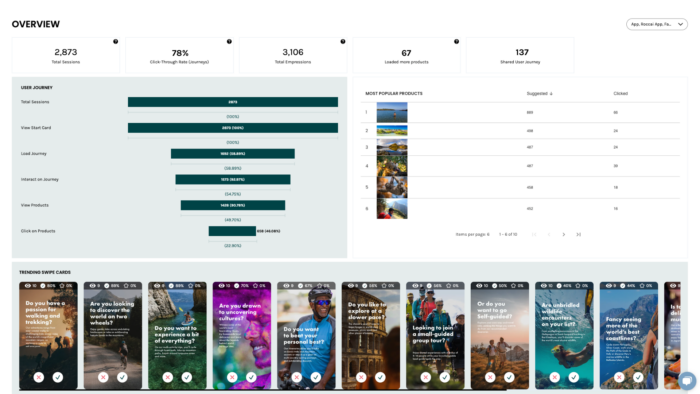 Collect Valuable Data Roccai dashboard
