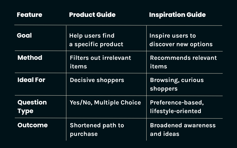 Table: Product Guide vs Inspiration Guide