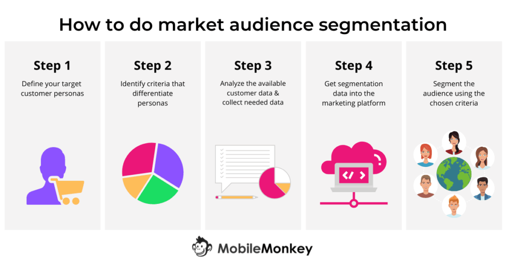 How to Ask the Right Questions to Understand Your Audience: How to do market audience segmentation